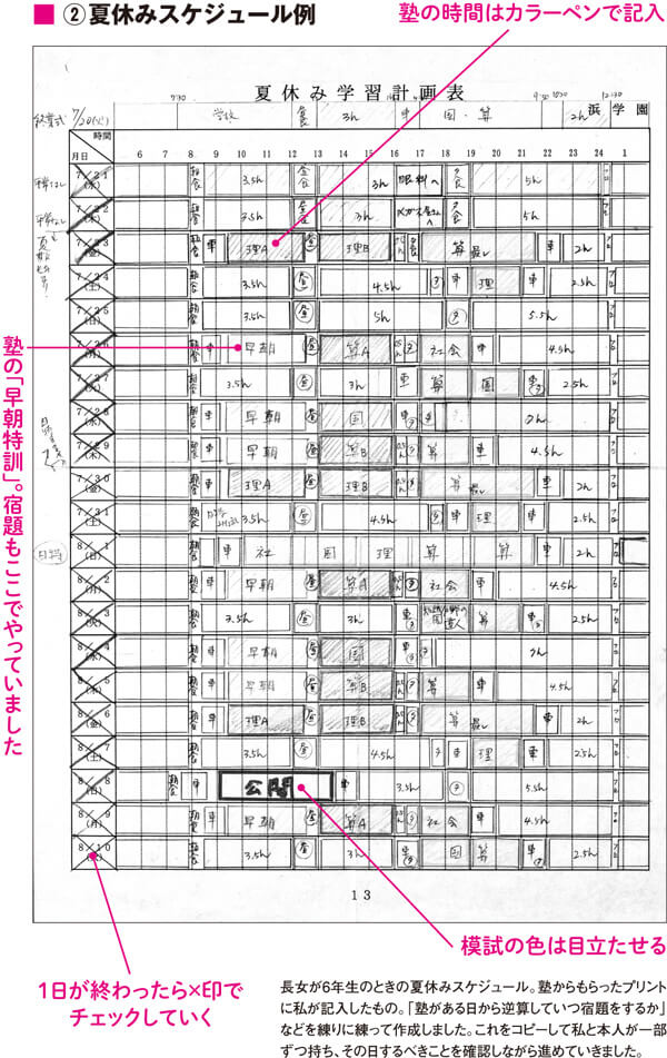 高校受験の勉強スケジュールの組み方と、塾の宿題を回すコツとは