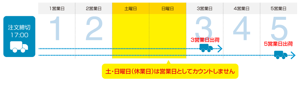 出荷日と送料・納品について | 冊子・同人誌印刷｜booknext