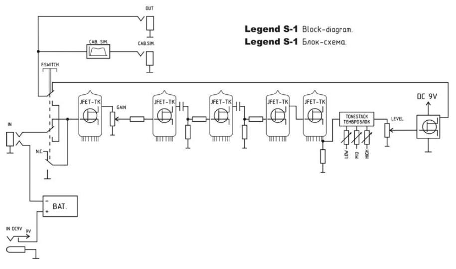 Soldanoのエミレーター！AMT Electronics S1 preamp ♪ - これって