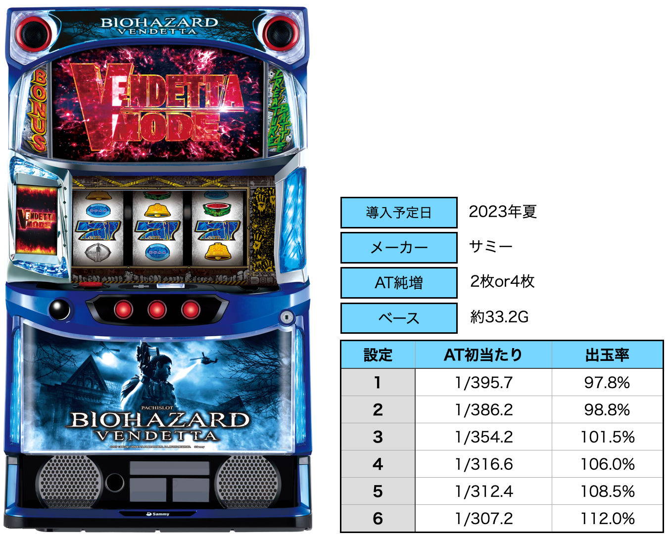 スマスロ バイオハザード：ヴェンデッタ」新台情報【サミー】【業界