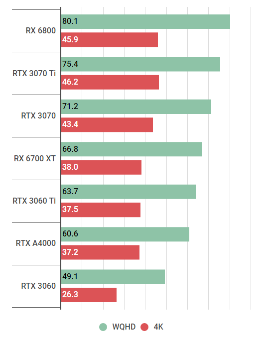 NVIDIA RTX A4000の性能スペック＆ベンチマーク紹介【2023年】 | BTO
