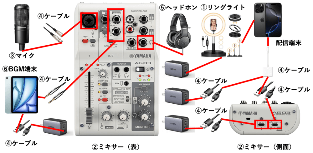 TikTokライブのおすすめ配信機材セット！BGMの流し方も解説！