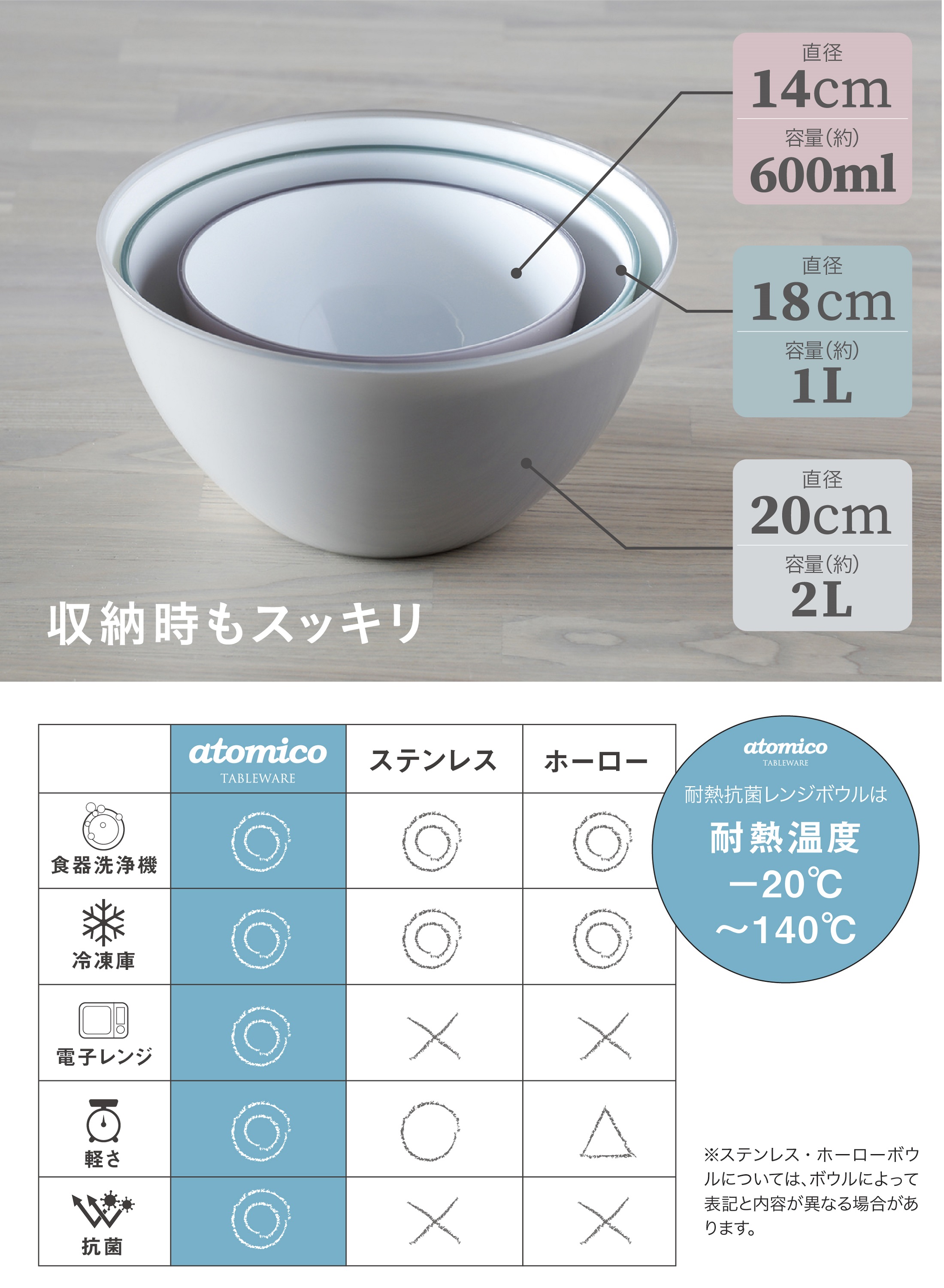 抗菌耐熱レンジボウル 18cm グリーン – 株式会社シービージャパン CB
