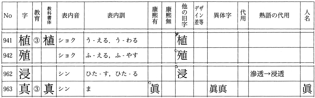 旧字置換_さて、これから - なんでやねんDTP・新館
