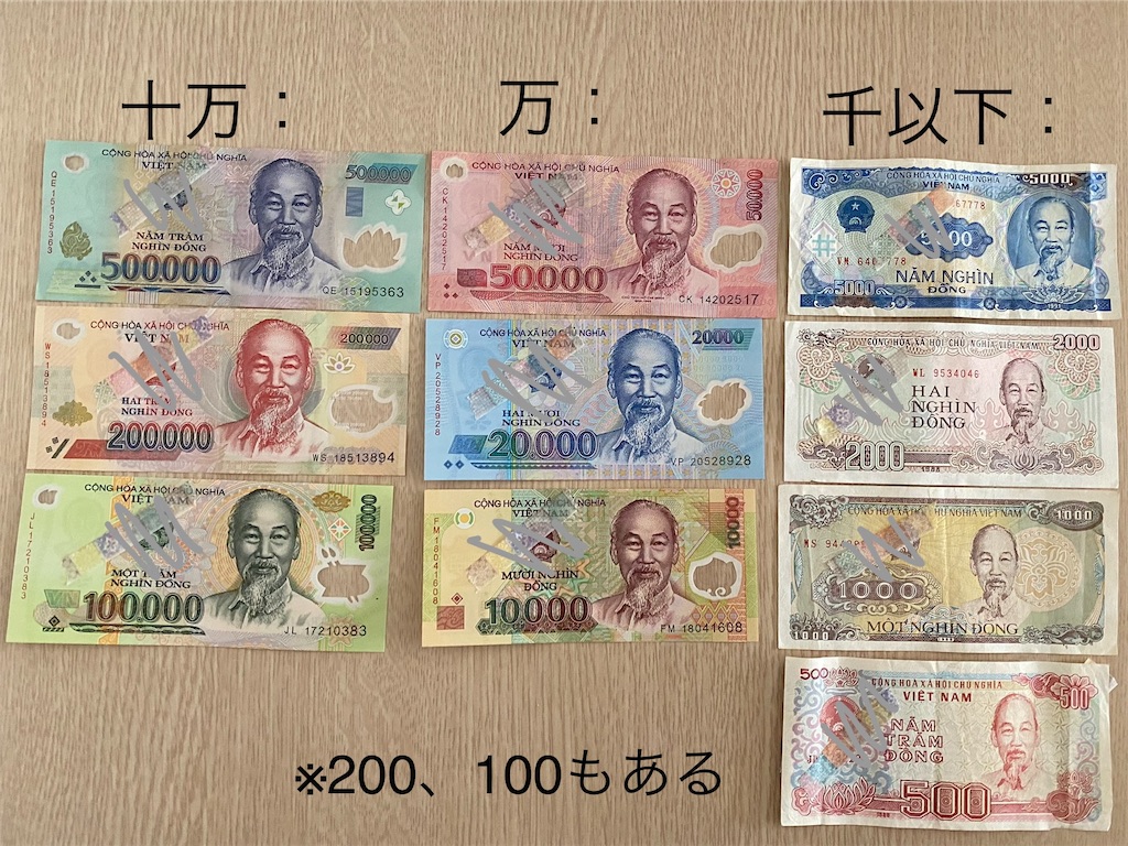 ベトナムの通貨：ベトナムドンの換算や買い物のあれこれ - ハノイ駄日記