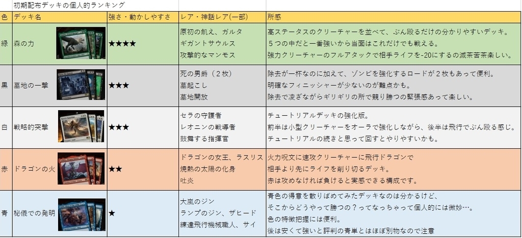 昔のデッキ まとめ MTG マジックザギャザリング その1 昔のデッキ