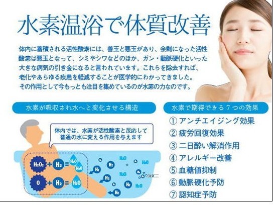 国内初！高濃度水素風呂(40分利用)で悪玉活性酸素を追い出そう！谷川岳