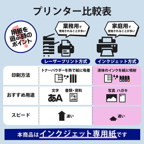 エレコム 名刺用紙 マルチカード インクジェット光沢紙 両面 厚口 白