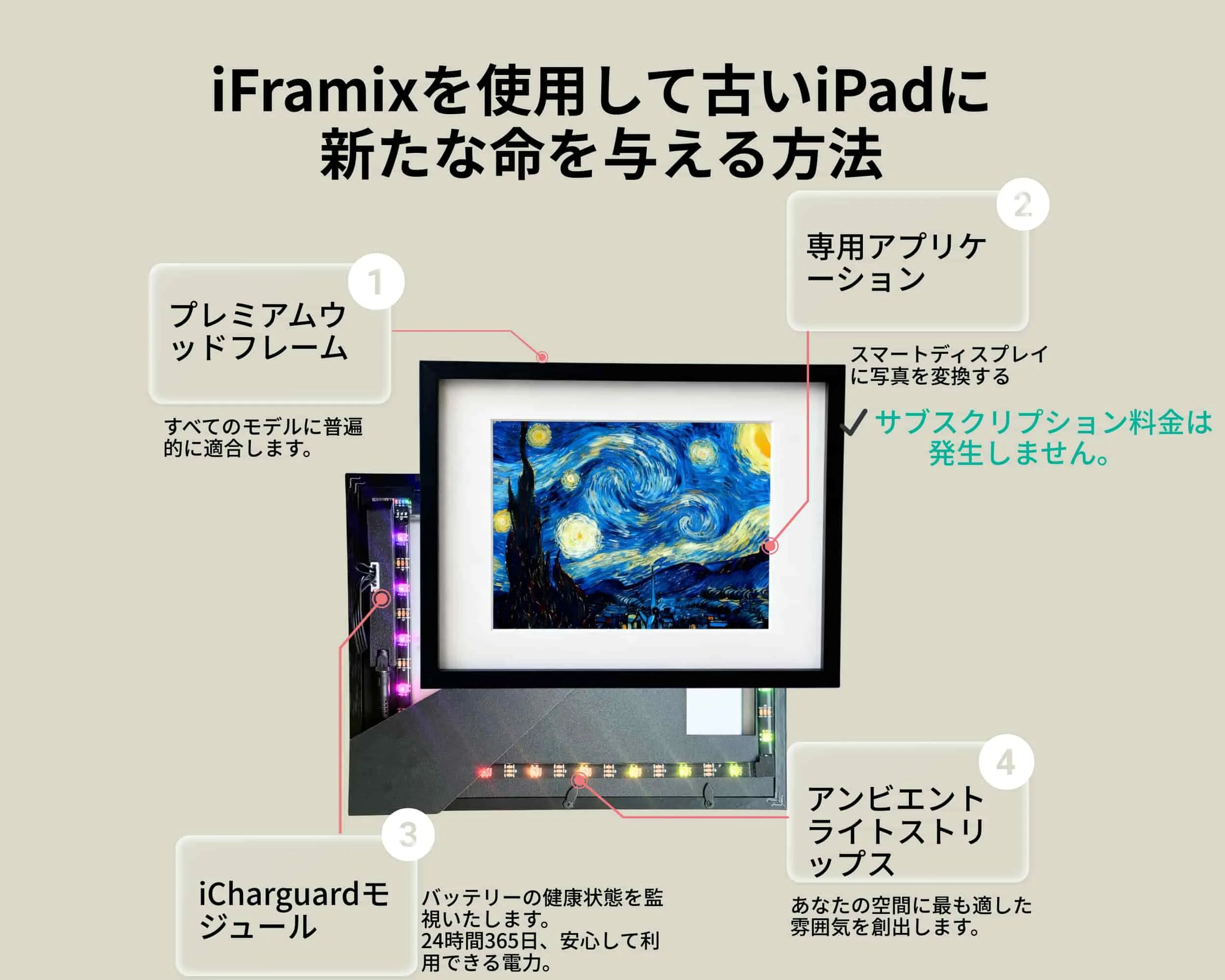 眠っているiPadに、新たな輝きを。 – iFramix