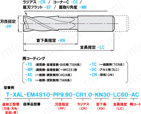 SEC-EM2R4.68 | 超硬スクエアエンドミル 2枚刃/刃長3D（レギュラー