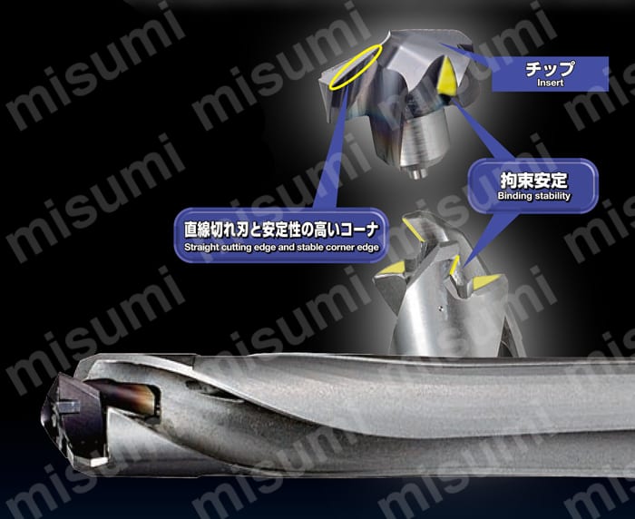 DC1100M-SC-PR0315 | マジックドリルDRC用チップM-SC型 | 京セラ