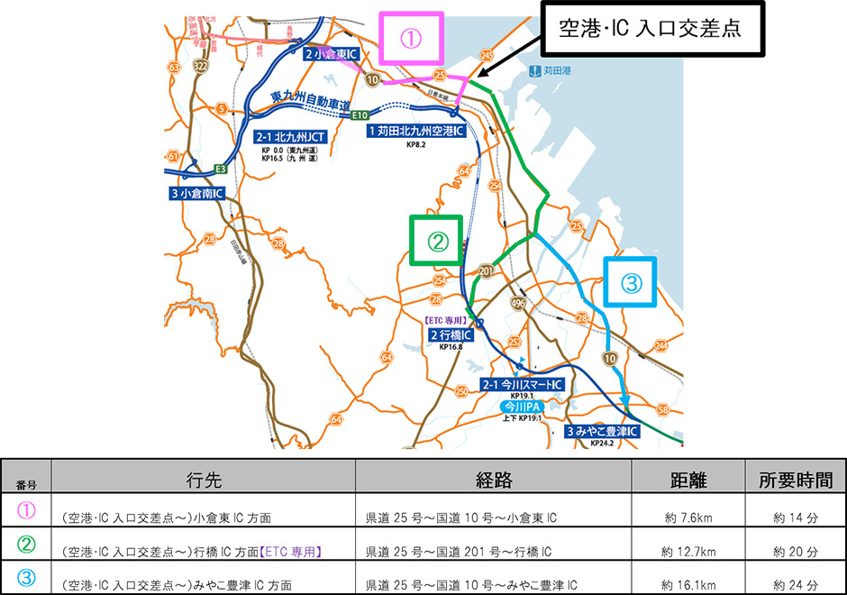 E10 東九州自動車道 苅田北九州空港IC入口ランプ終日閉鎖のお知らせ