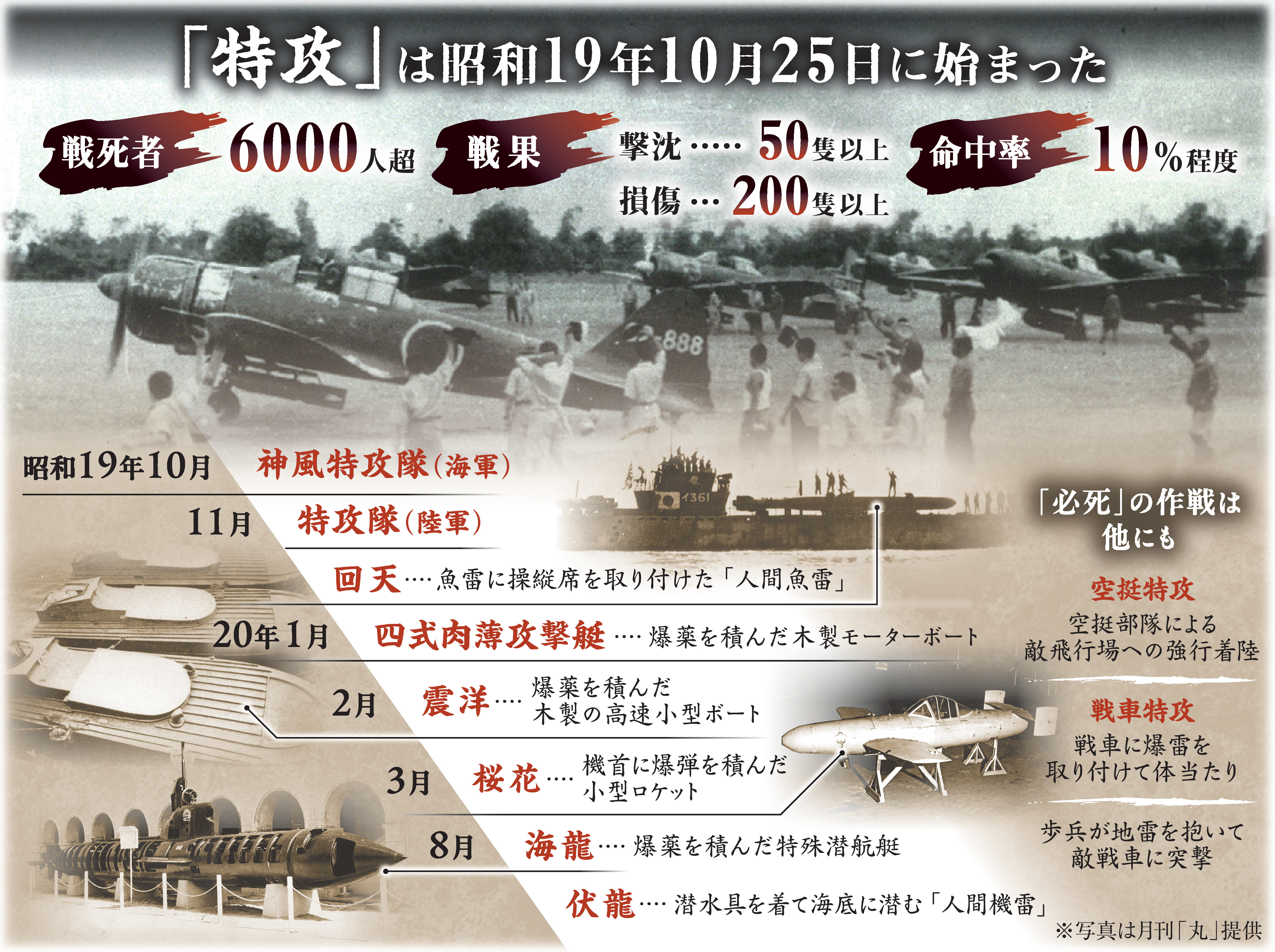 特攻」から81年 人間魚雷に特攻ロケット、生身の兵士…尊い志も「原理に