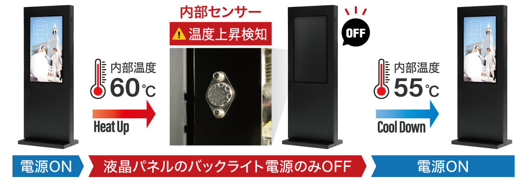 NSDS43S-UOS｜スタンダードデジタルサイネージ｜デジタルサイネージ