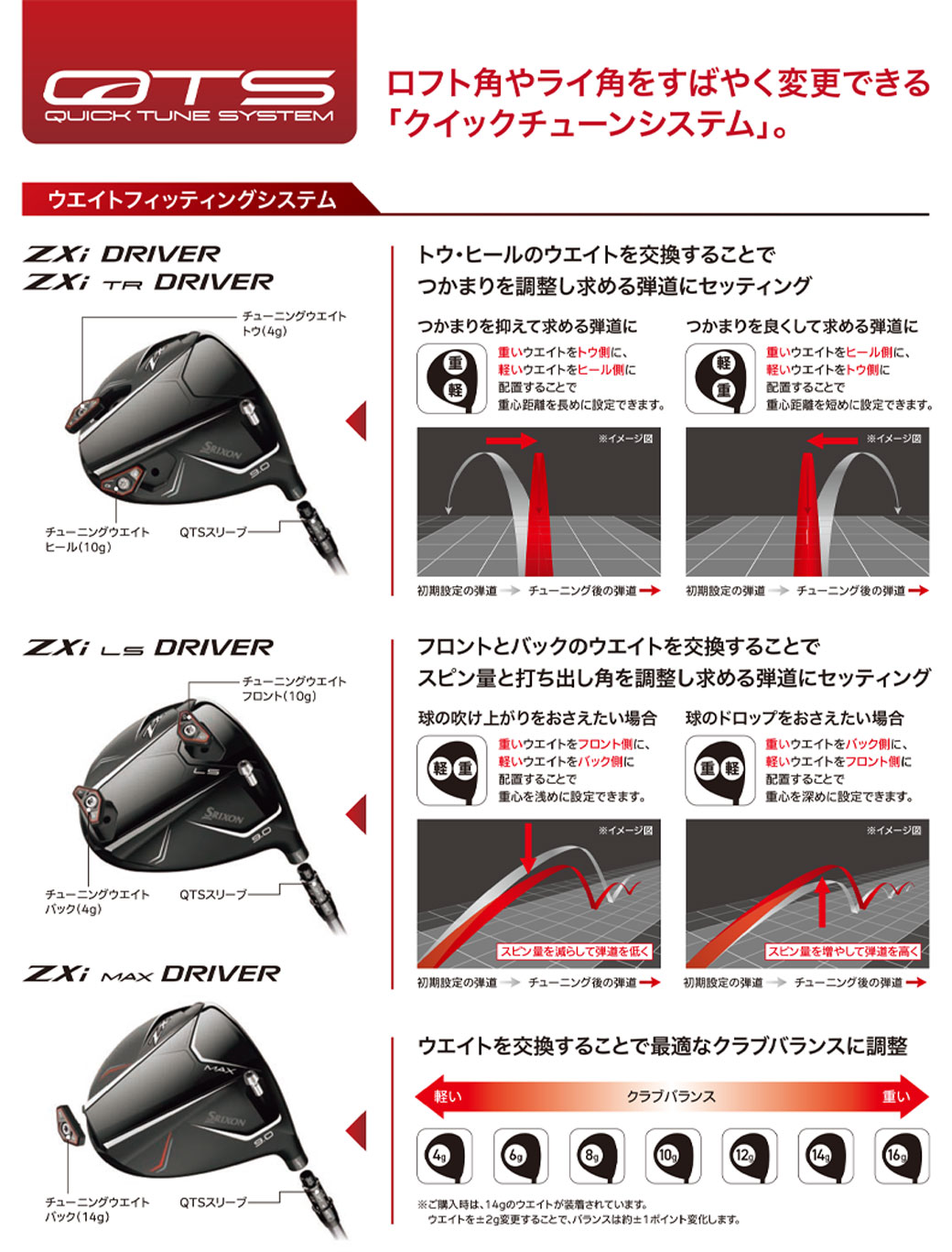 スリクソン チューニングウエイト 別売カートリッジ ZXi／ZXi TR／ZXi