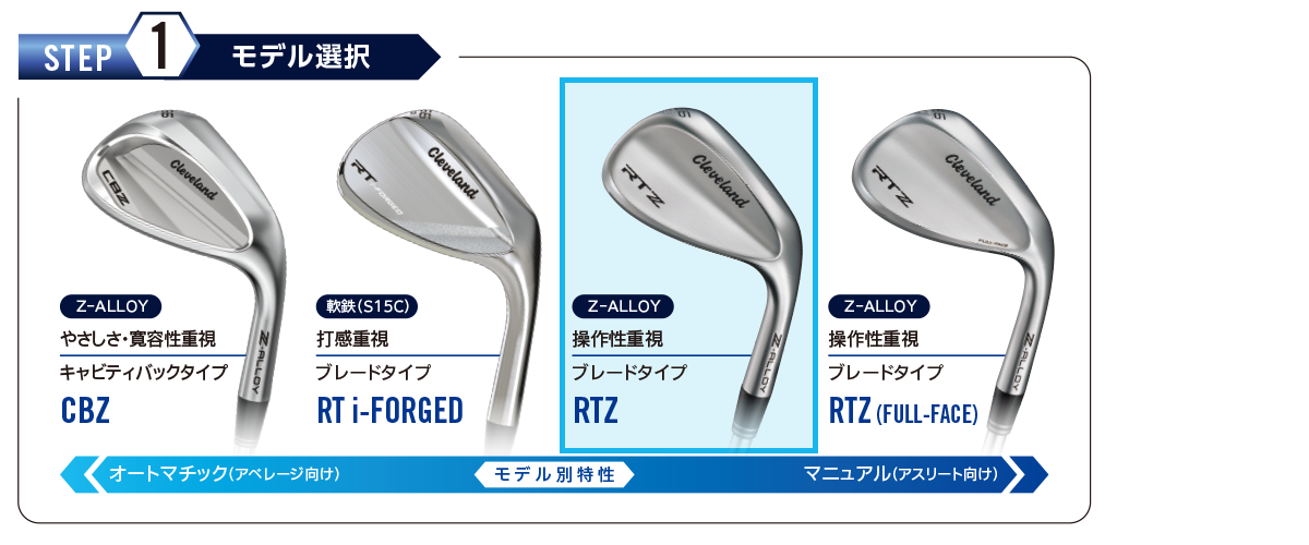 受注生産】クリーブランドゴルフ RTZ ブラックサテン ウエッジ N.S.PRO