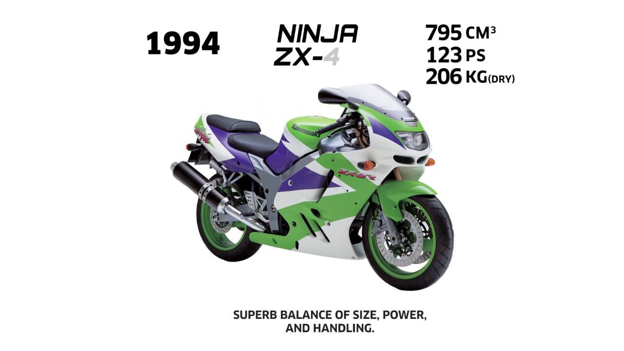 カワサキが「Ninja ZX-9R」と「Ninja ZX-10R」をわずか33秒で振り返る