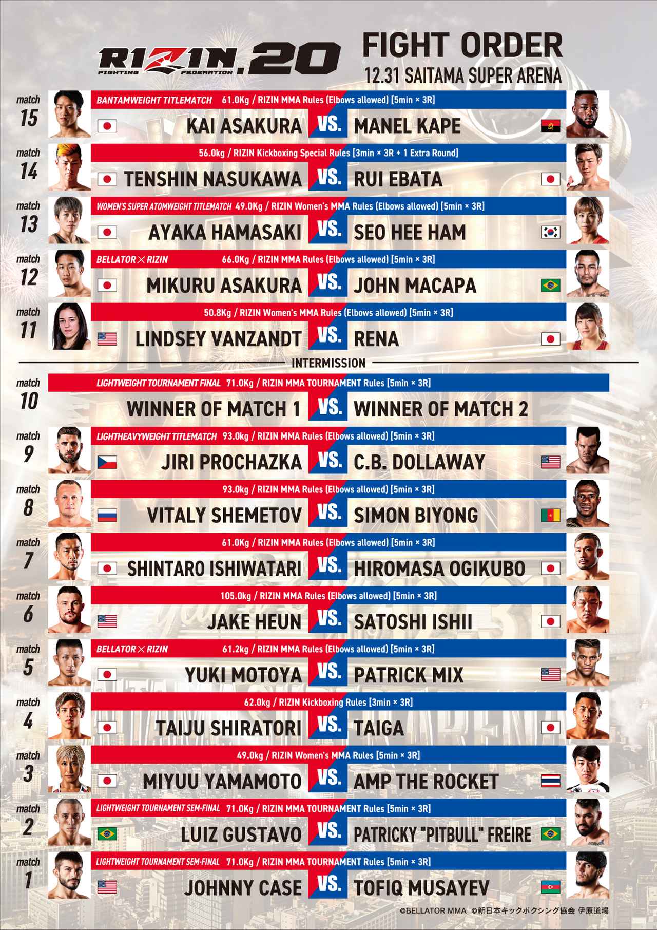 RIZIN.20 試合順決定！ - RIZIN FIGHTING FEDERATION オフィシャルサイト