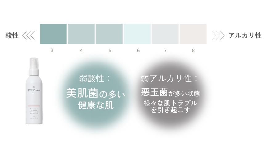EVERYSKIN