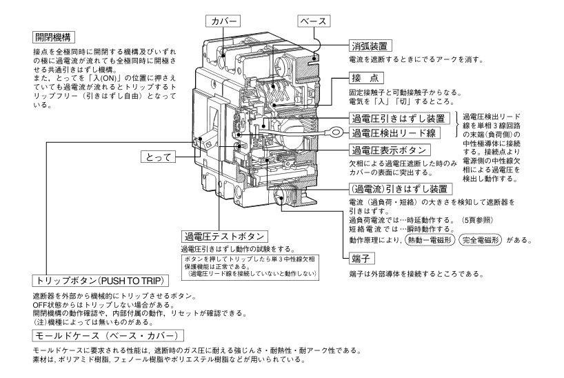 単3中性線欠相保護付ノーヒューズ遮断器の基礎知識まとめ | 名無し電気