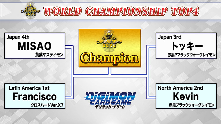 2023.03.11 / 03.12 / 03.18 開催 ワールドチャンピオンシップ2022