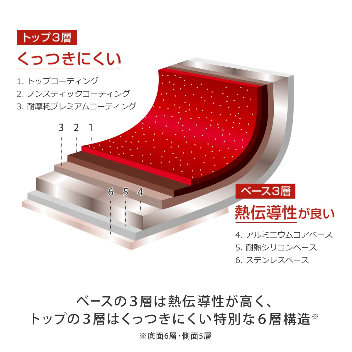 フレーバーストーン グランド4点セット|ダイレクトテレショップ