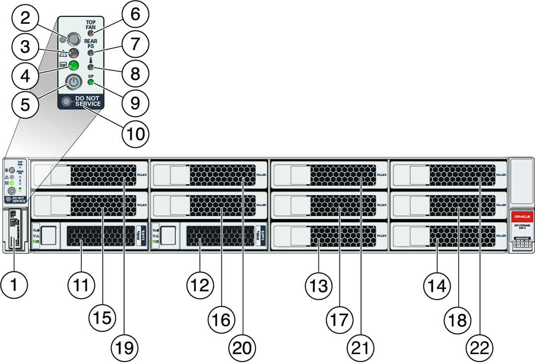 Oracle ZFS Storage ZS9-2 Front and Rear Panel Components