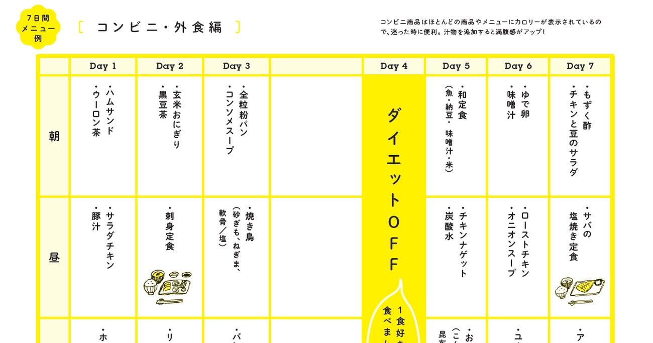 ごはんも揚げ物も食べて大丈夫！3か月で自然に痩せていくための1週間の