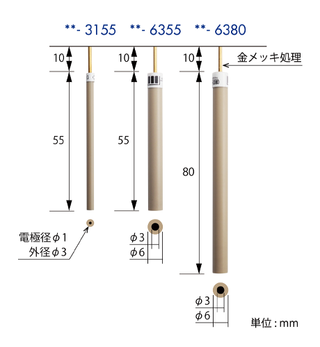 ディスク作用電極 L型ディスク作用電極｜株式会社イーシーフロンティア