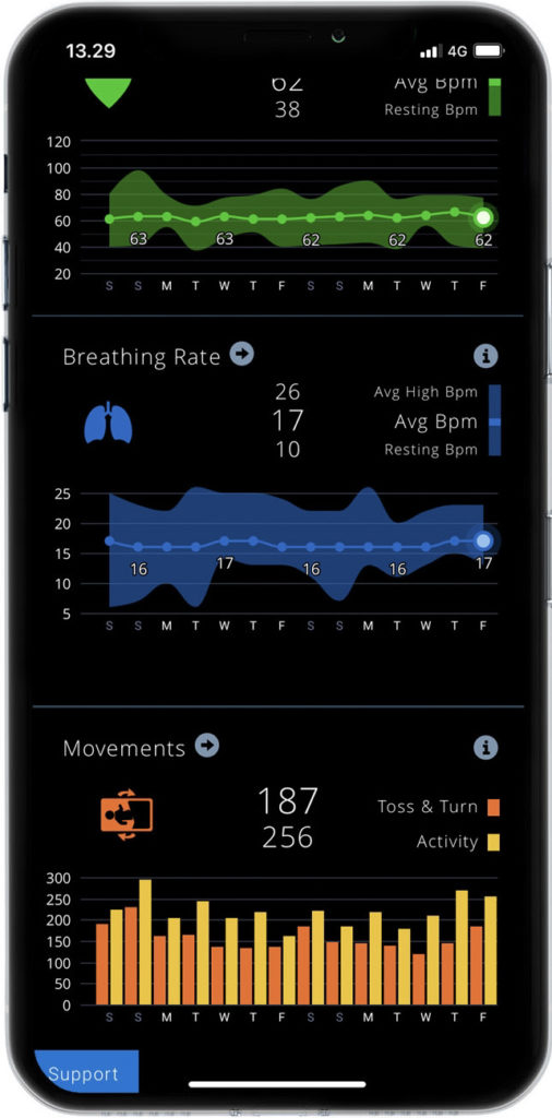 Features of EMFIT Sleep Tracker - Emfit Ltd