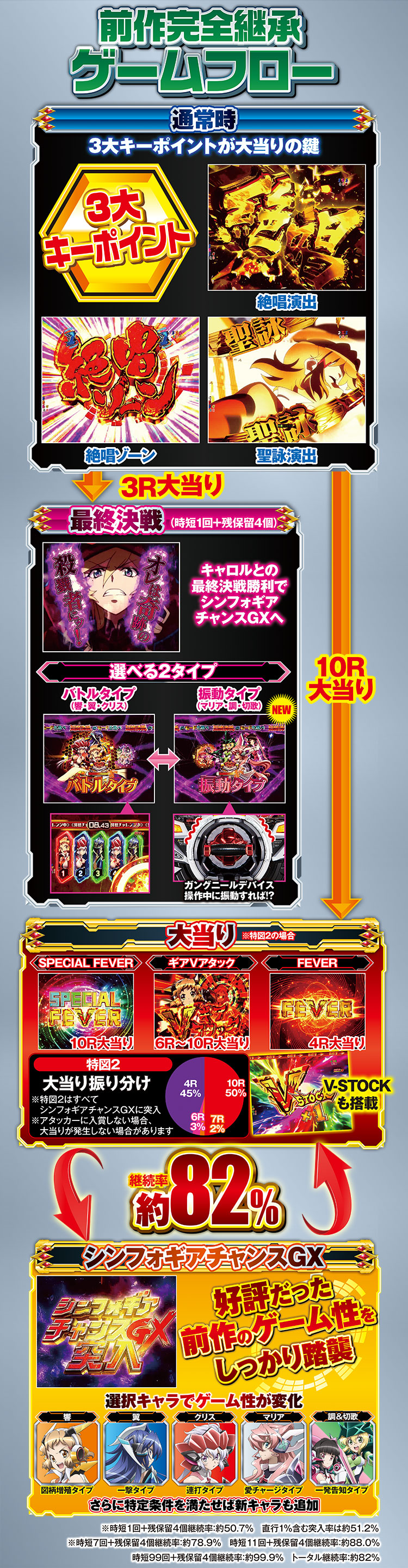 フィーバー戦姫絶唱シンフォギア2 機種情報 | フィーバー戦姫絶唱