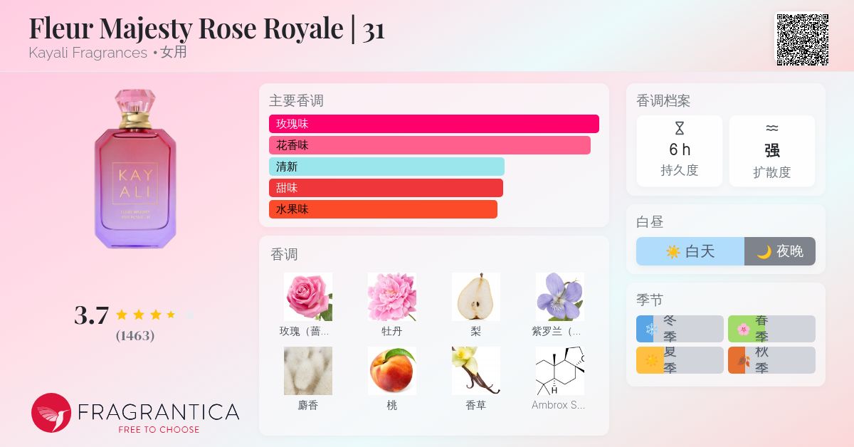 Fleur Majesty Rose Royale | 31 Kayali Fragrances 香水- 一款2025年