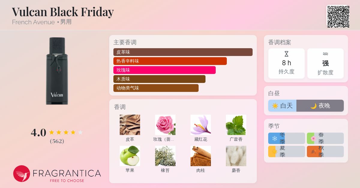 Vulcan Black Friday French Avenue 古龙水- 一款2025年新的男用香水