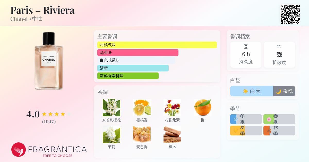 Paris – Riviera Chanel 香水- 一款2019年中性香水