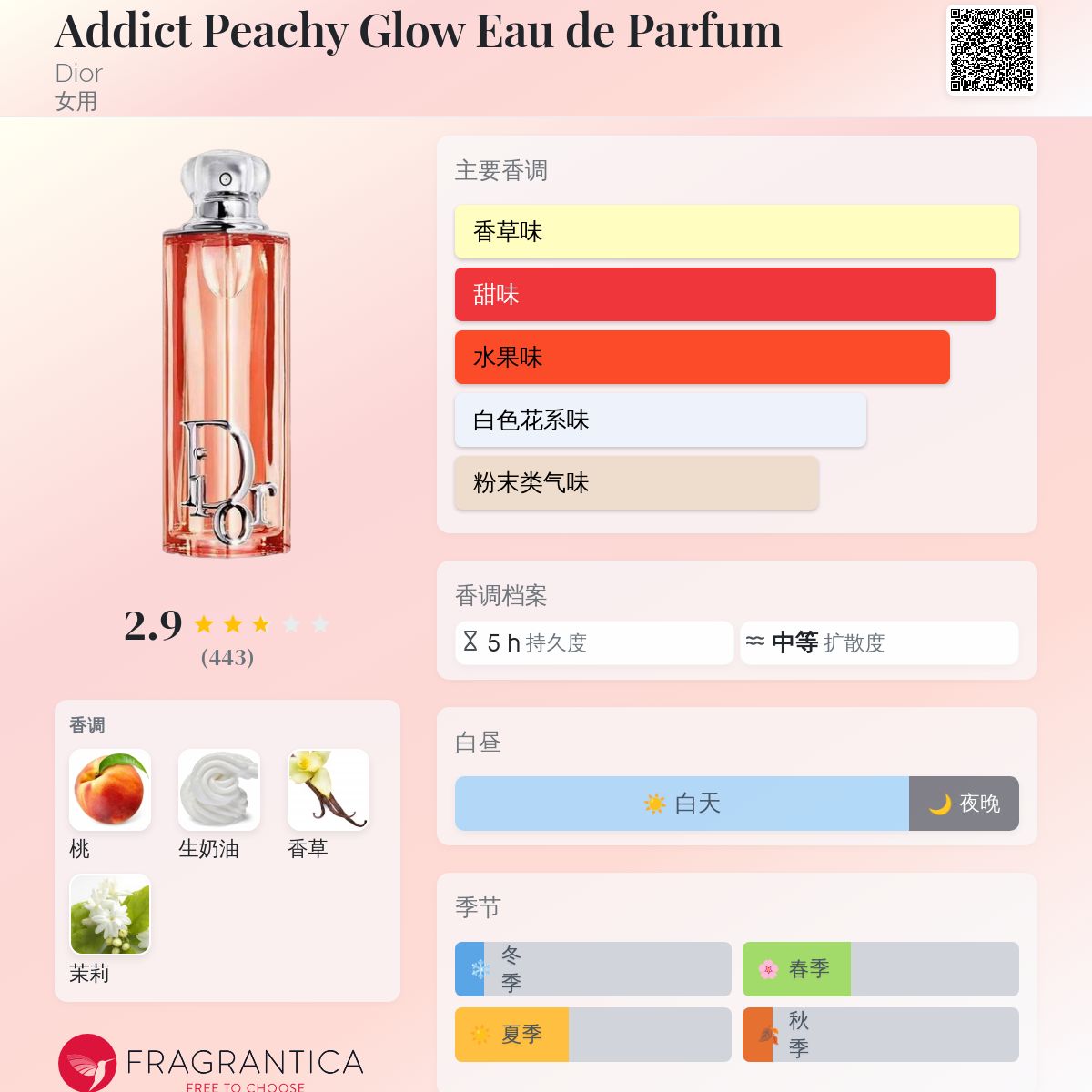 Addict Peachy Glow Eau de Parfum Dior 香水- 一款2025年新的女用香水