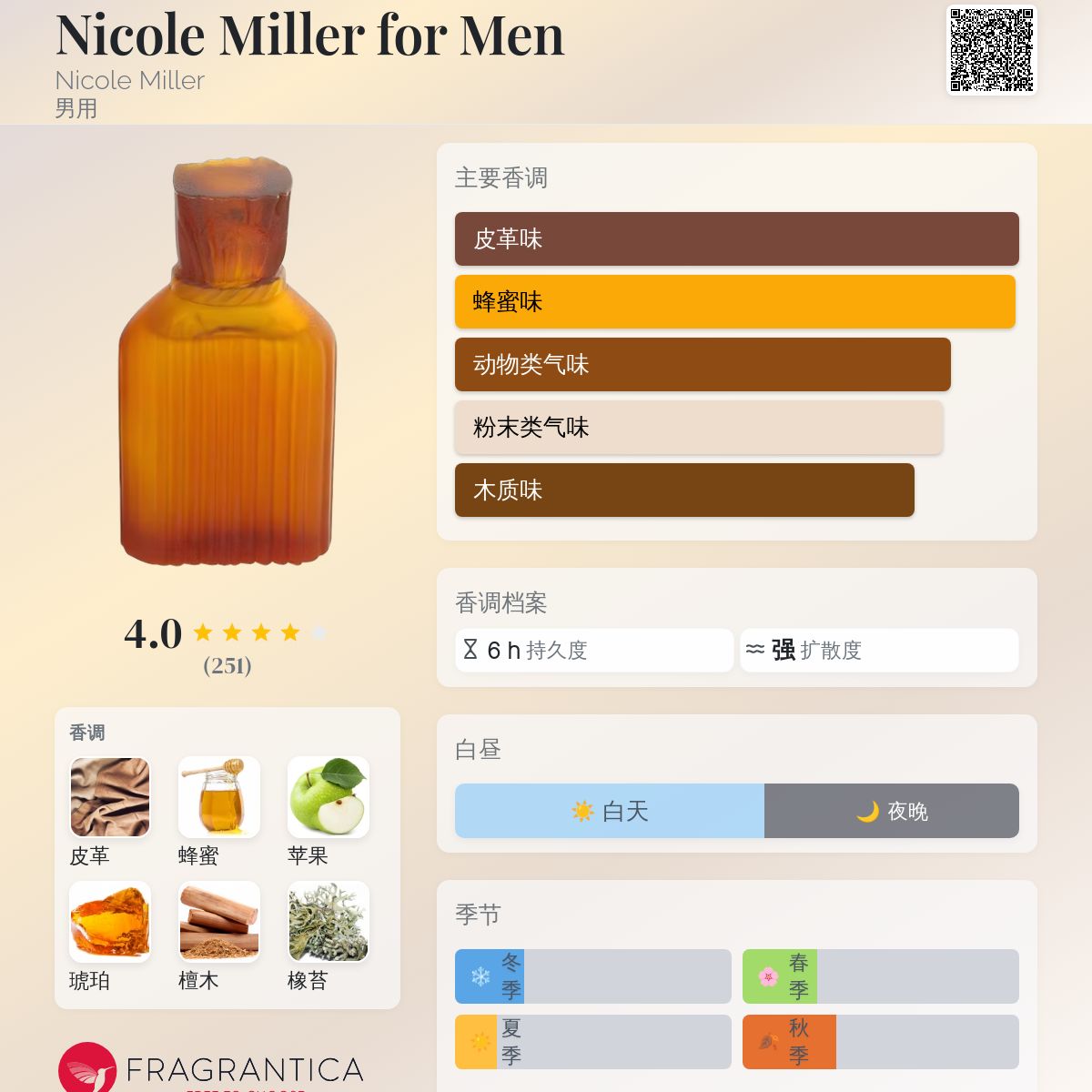 Nicole Miller for Men Nicole Miller 古龙水- 一款1994年男用香水