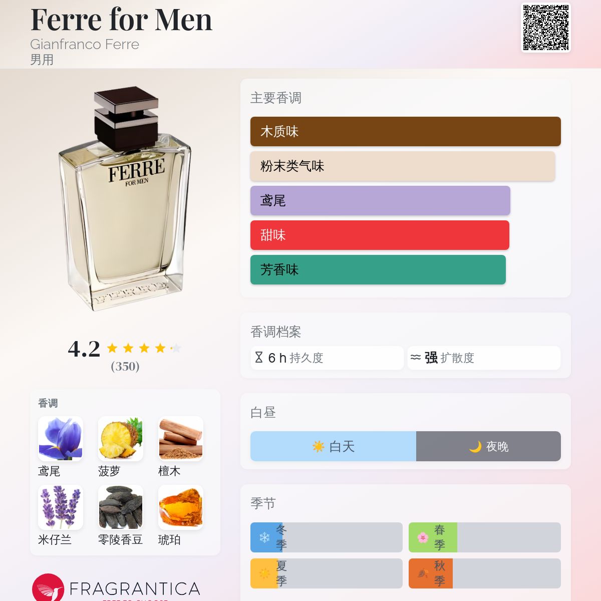 Ferre for Men Gianfranco Ferre 古龙水- 一款2006年男用香水
