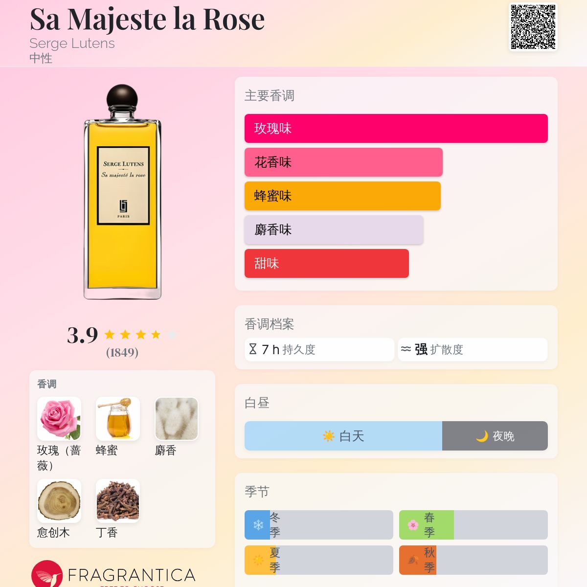 Sa Majeste la Rose Serge Lutens 香水- 一款2000年中性香水
