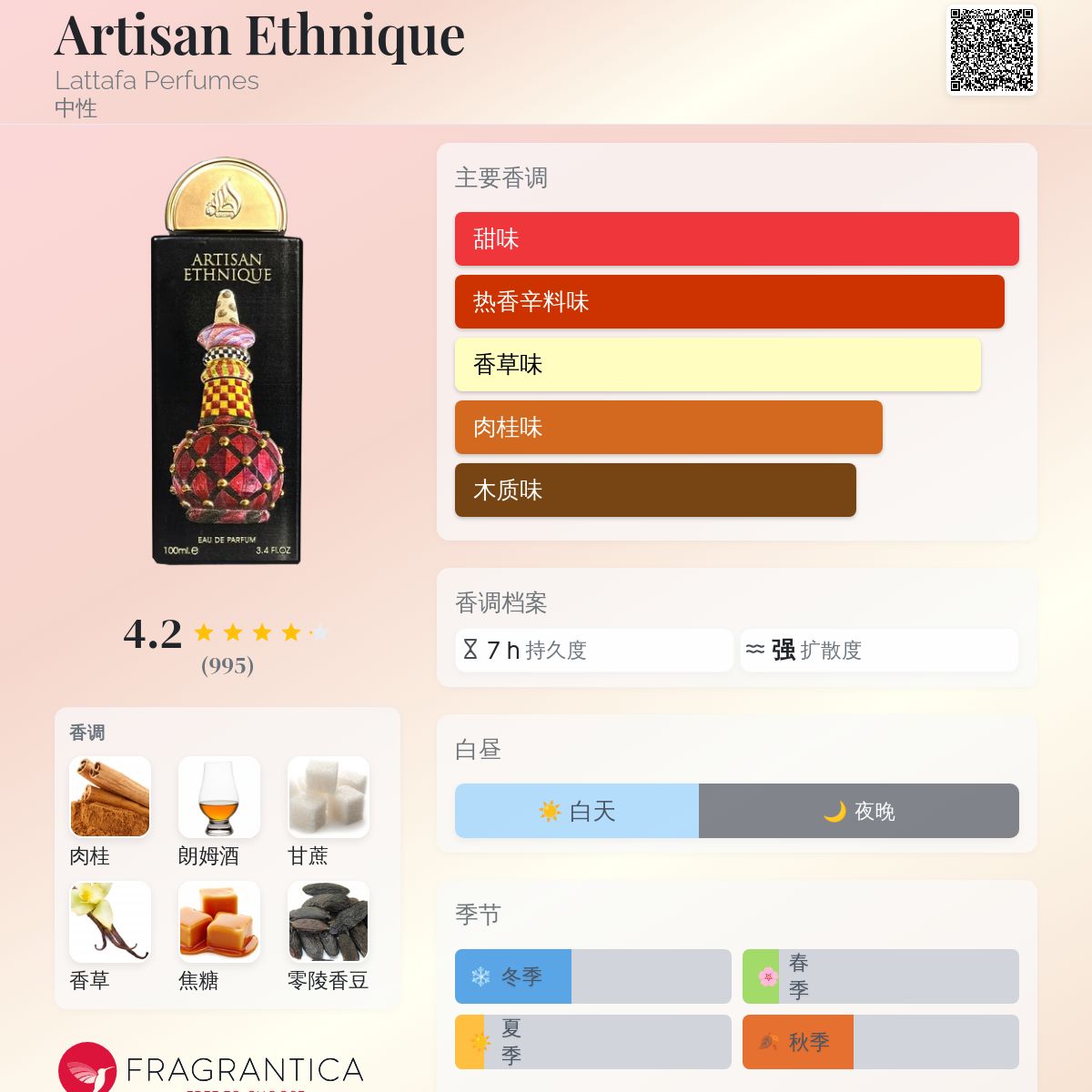 Artisan Ethnique Lattafa Perfumes 香水- 一款2024年新的中性香水