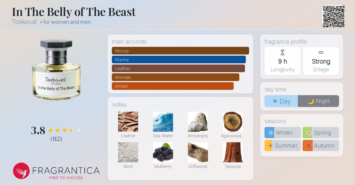 In The Belly of The Beast Toskovat' perfume - a new fragrance for
