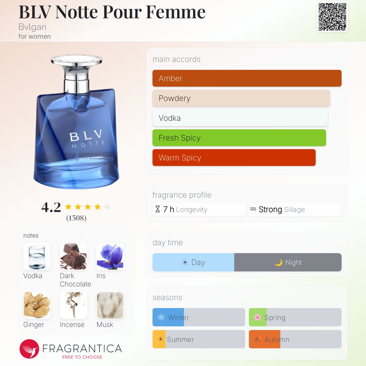 BLV Notte Pour Femme Bvlgari perfume - a fragrance for women 2004