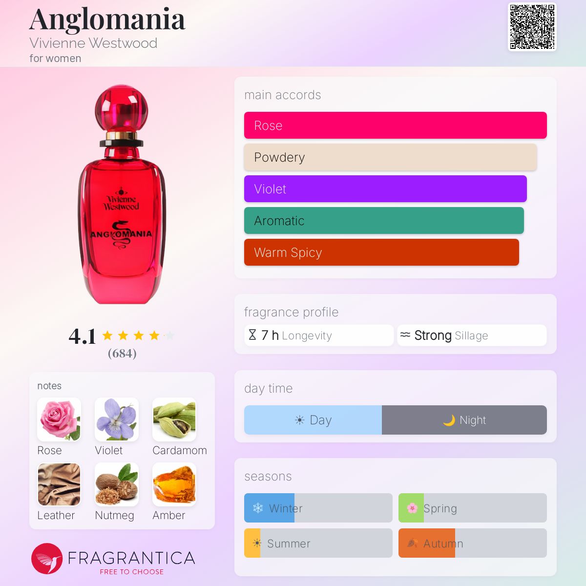 Anglomania Vivienne Westwood perfume - a fragrance for women 2005