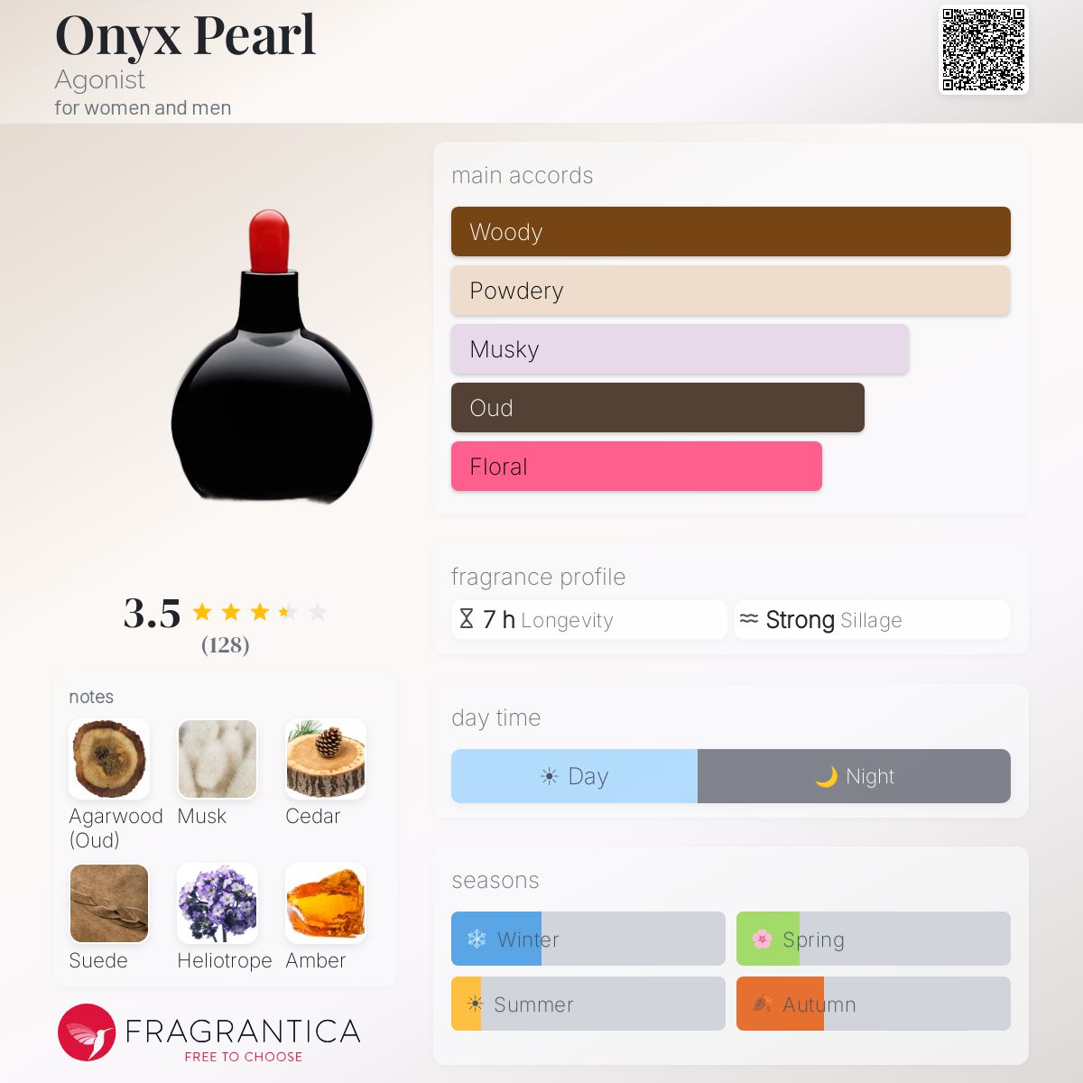 Onyx Pearl Agonist perfume - a fragrance for women and men