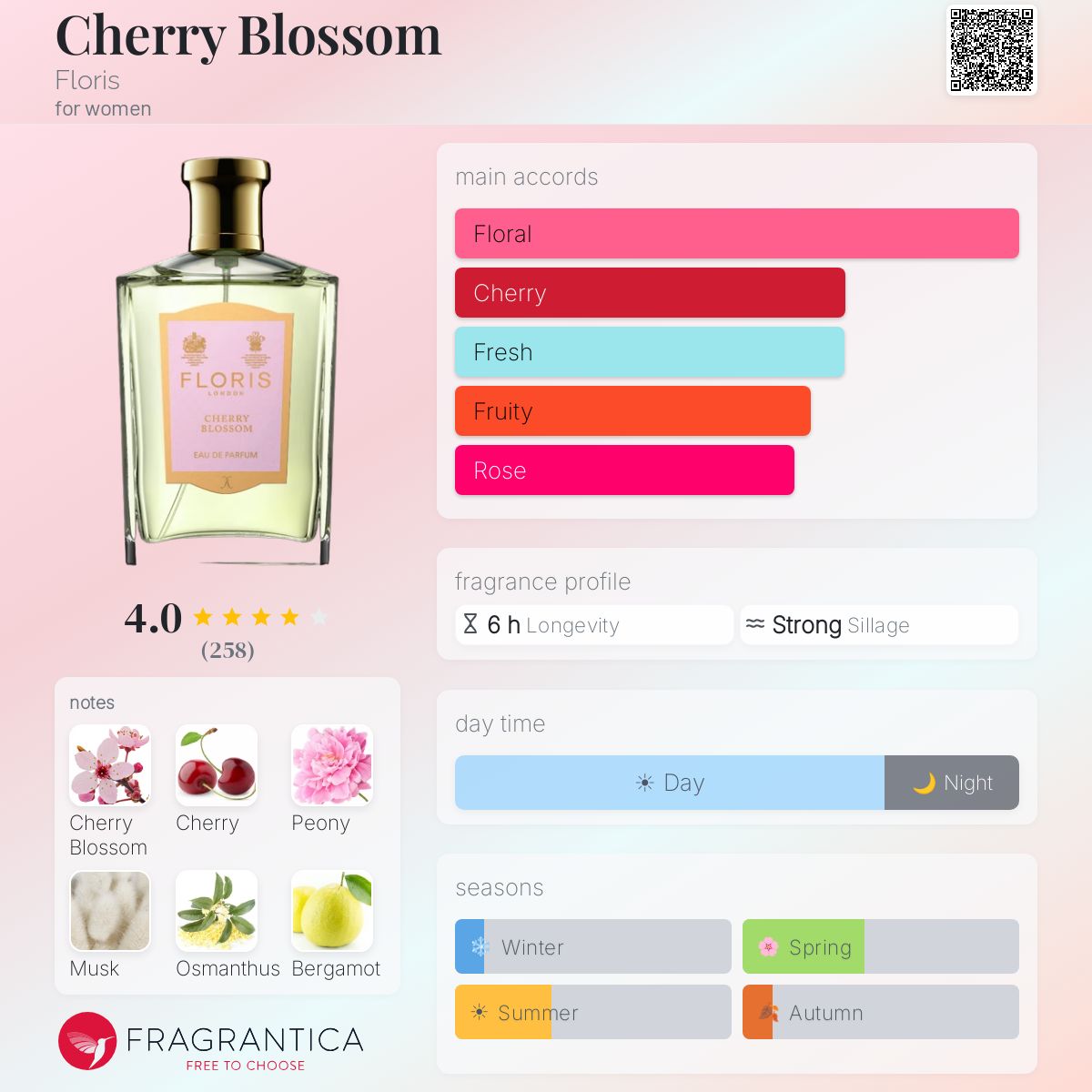 Cherry Blossom Floris perfume - a fragrance for women 2013