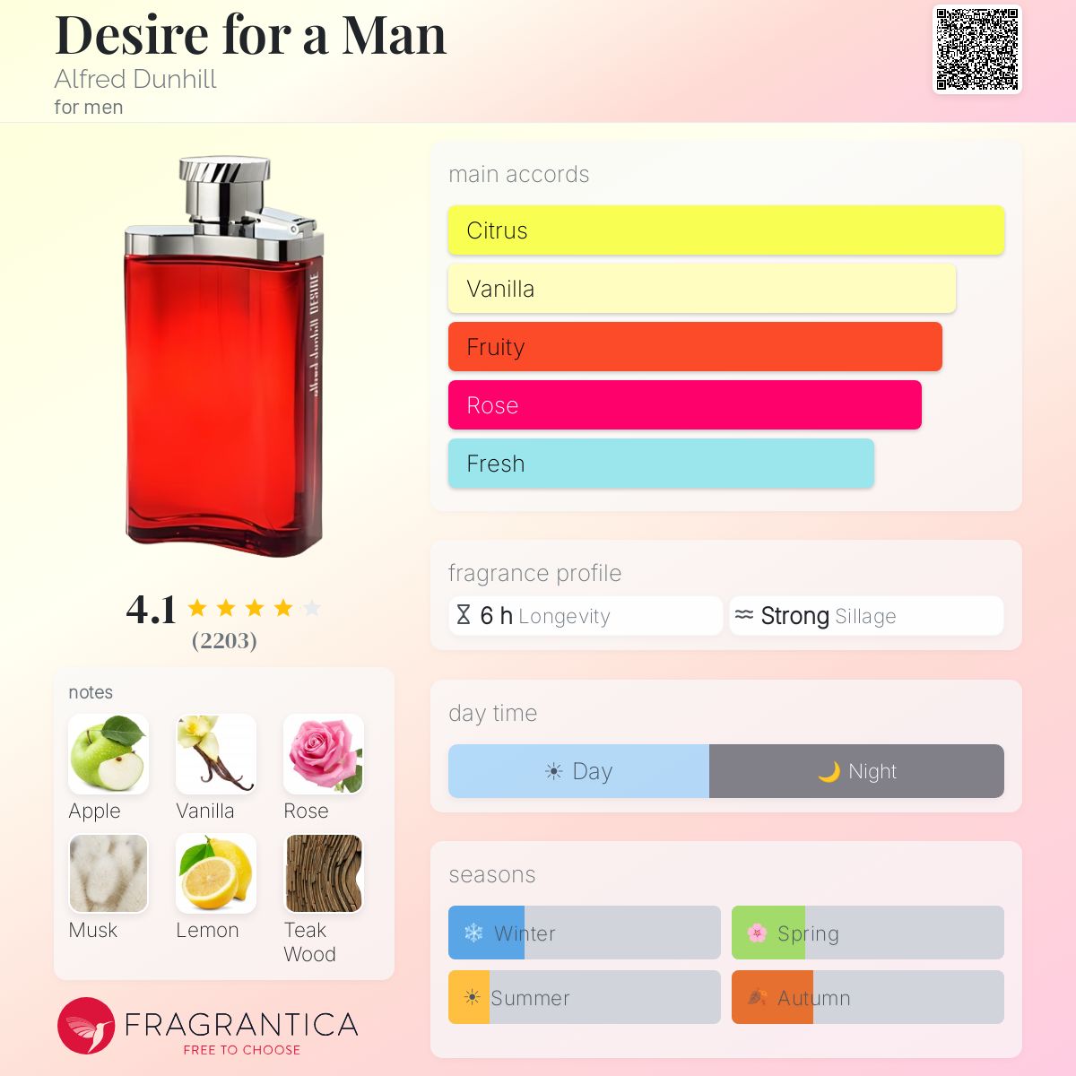 Desire for a Man Alfred Dunhill cologne - a fragrance for men 2000