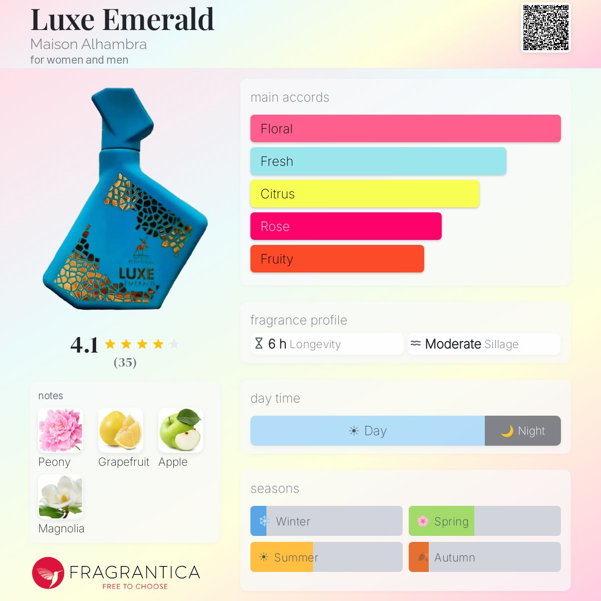 Luxe Emerald Maison Alhambra perfume - a new fragrance for women