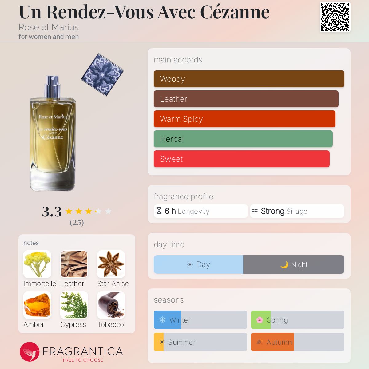 Un Rendez-Vous Avec Cézanne Rose et Marius perfume - a fragrance
