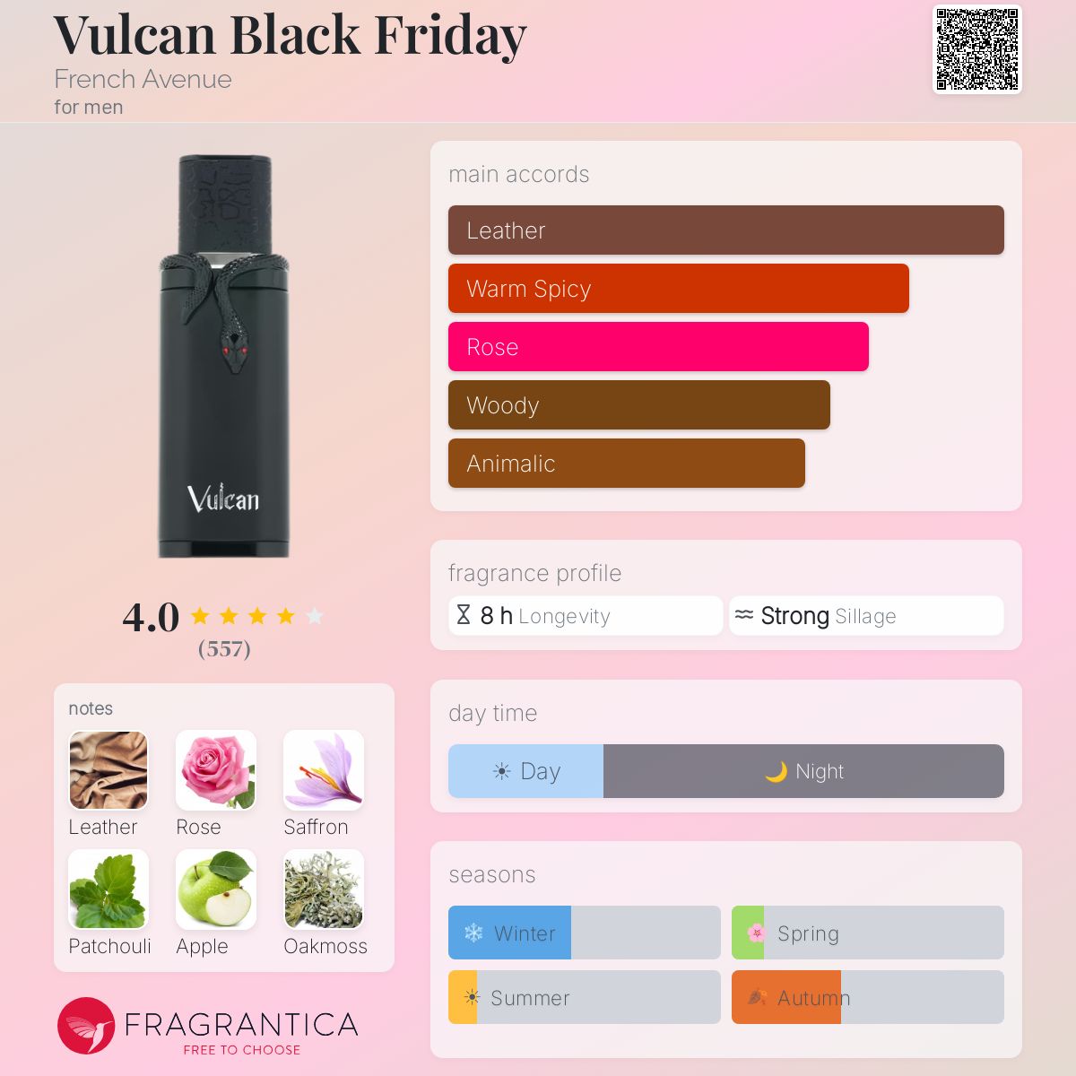 Vulcan Black Friday French Avenue cologne - a new fragrance for