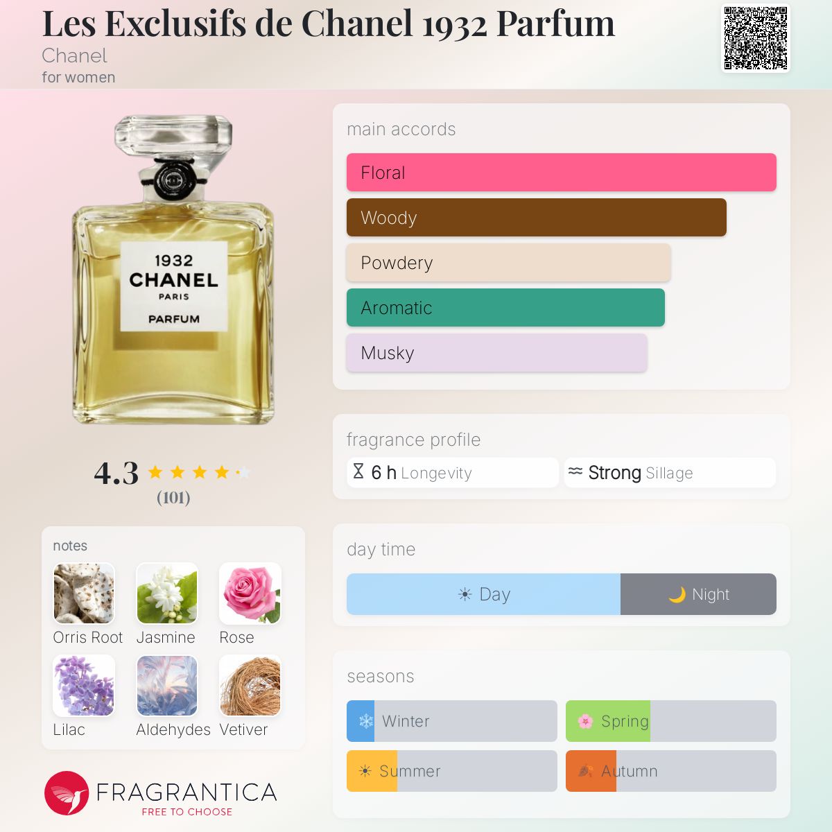 Les Exclusifs de Chanel 1932 Parfum Chanel perfume - a fragrance