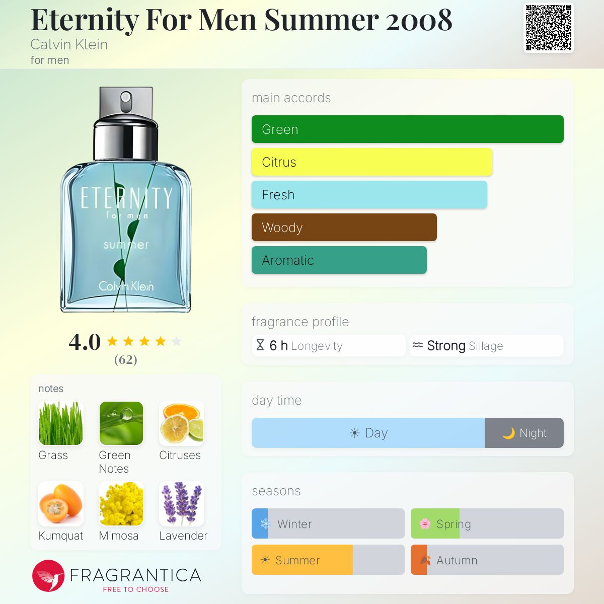 Eternity For Men Summer 2008 Calvin Klein cologne - a fragrance